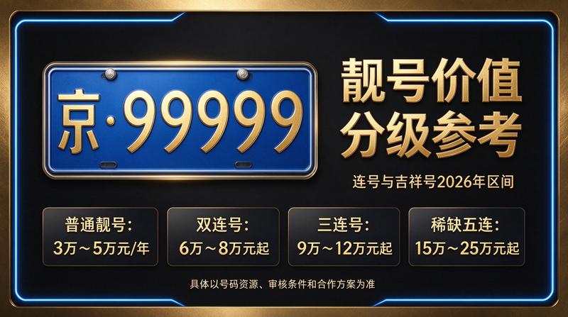 2026年京牌租赁价格咨询服务